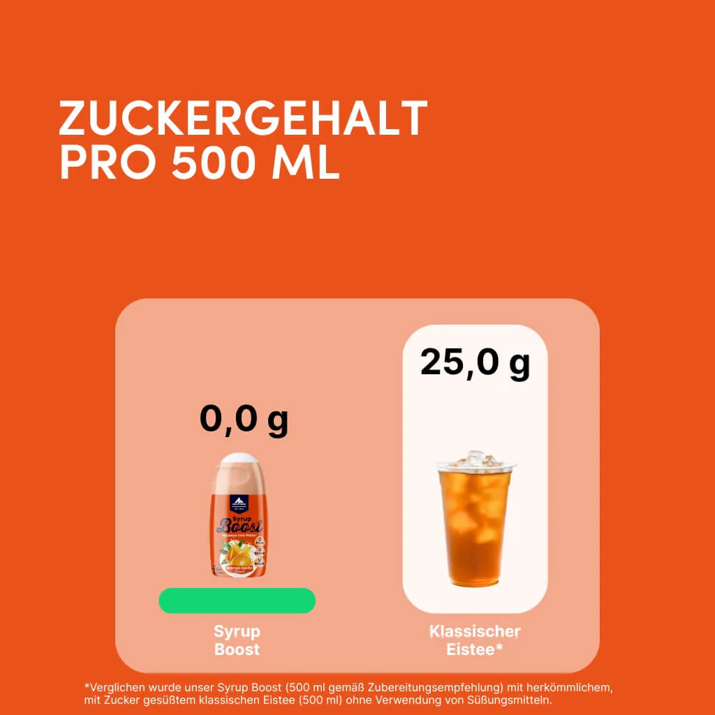 Produktbild 3